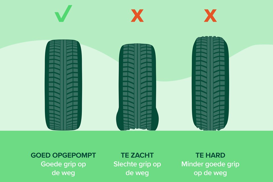 bandenspanning-960x640